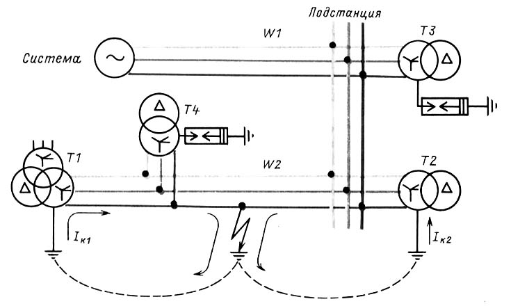 Однофазное короткое замыкание в сети с эффективным заземлением нейтрали