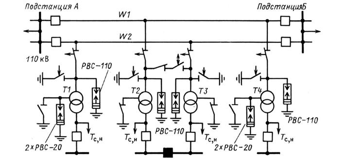 Схема питания ответвительных подстанций от проходящей линии