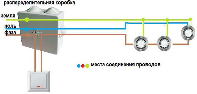 как сделать точечный свет на потолке