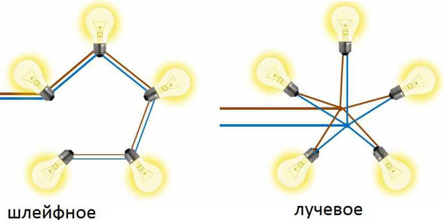 подключение светильников в подвесном потолке схема