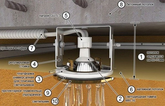 как подключить споты на потолке