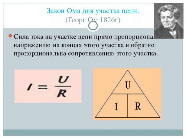 Классическая формула закона Ома