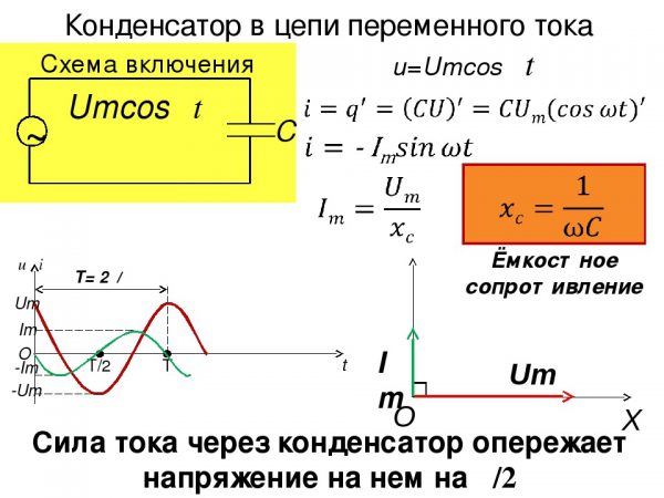 Параметры контура с реактивным сопротивлением