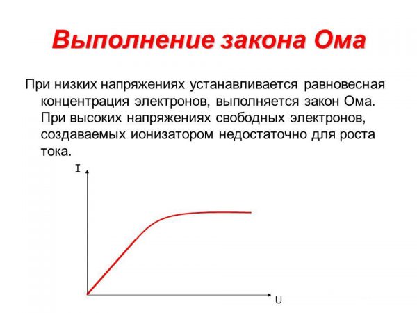 Основной закон физики для высокого напряжения