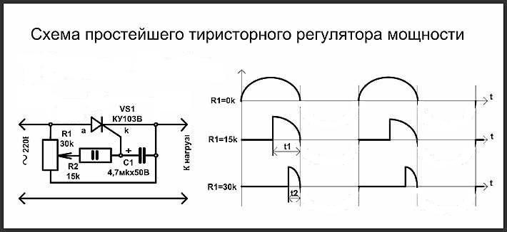 Схема мощности. Тиристорный регулятор напряжения схема подключения. Регулятор напряжения 220 вольт на тиристоре схема. Тиристорный регулятор мощности схема электродвигателя. Тиристорный регулятор напряжения 220в схема.