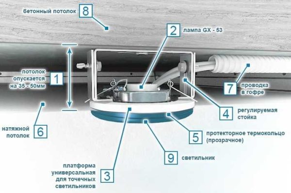 Так монтируют точечные светильники под натяжной потолок