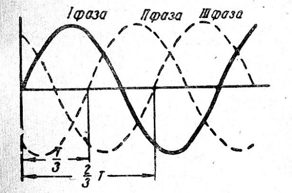 Трехфазный ток