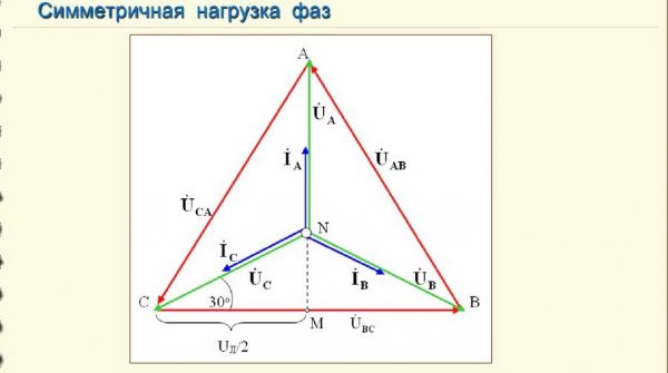 Построение векторов в схеме «Y»