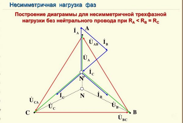 «Y» без N-проводника при асимметричной нагрузке