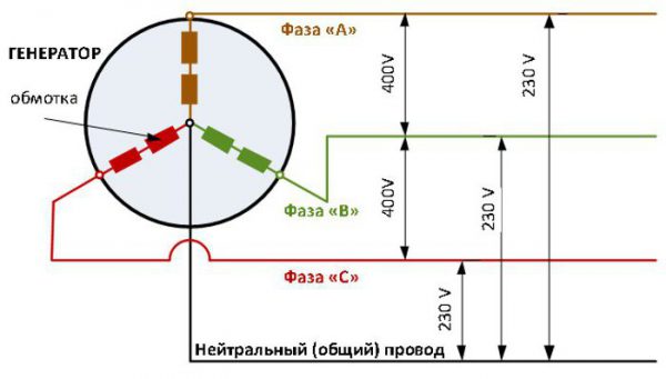 Распределение напряжений в однофазной и трехфазной системах