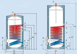 схема устройства бойлера косвенного нагрева