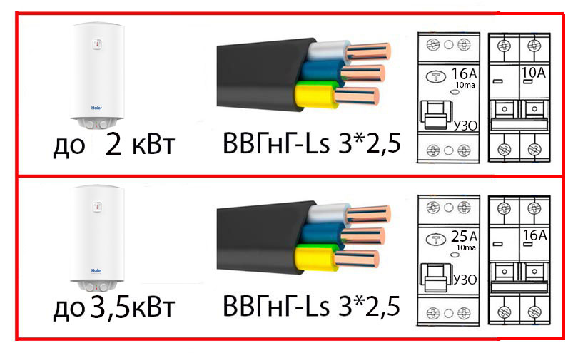 какой кабель и автомат выбрать для подключения бойлера и водонагревателя