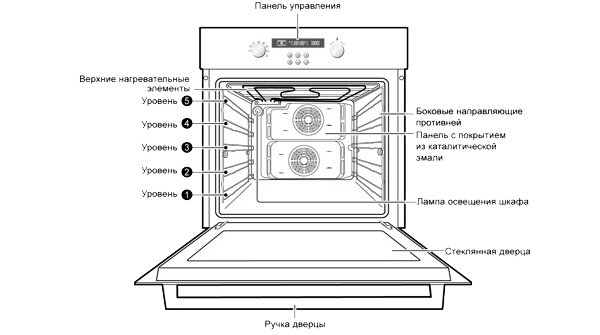 Схема духового шкафа