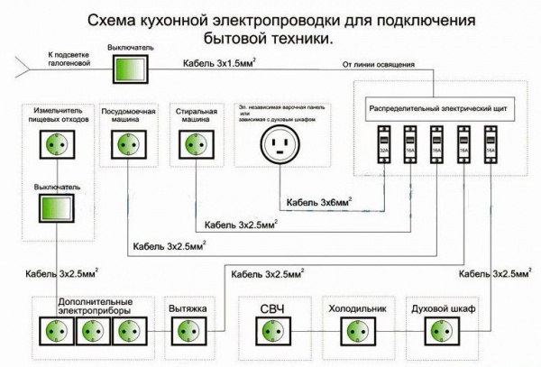 схема кухонной электропроводки