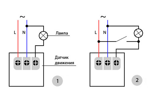 На фото принцип работы датчика движения