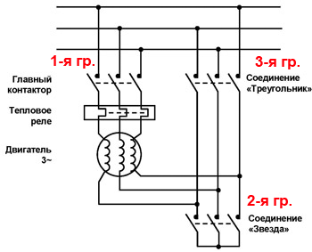 Как подключить электродвигатель на 380 Вольт. Наилучший способ пуска асинхронного двигателя