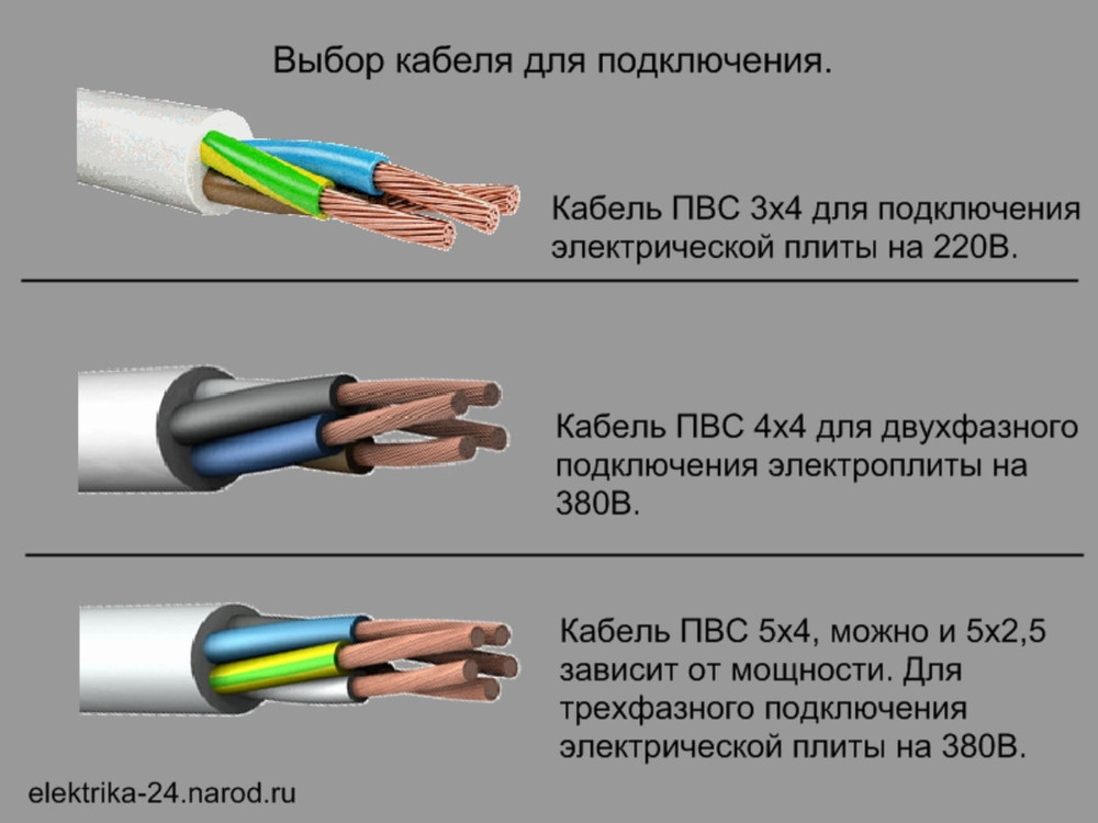 Выбор кабеля для подключения электроплиты