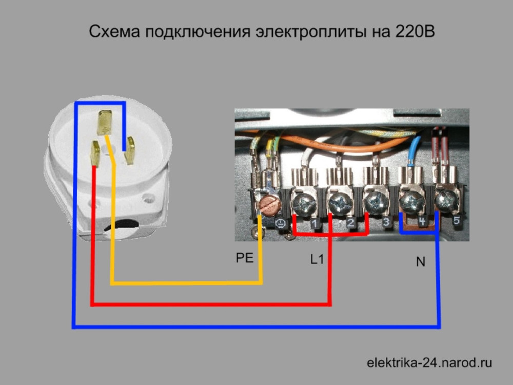 Простая и наглядная схема подключения электроплиты на 220 В