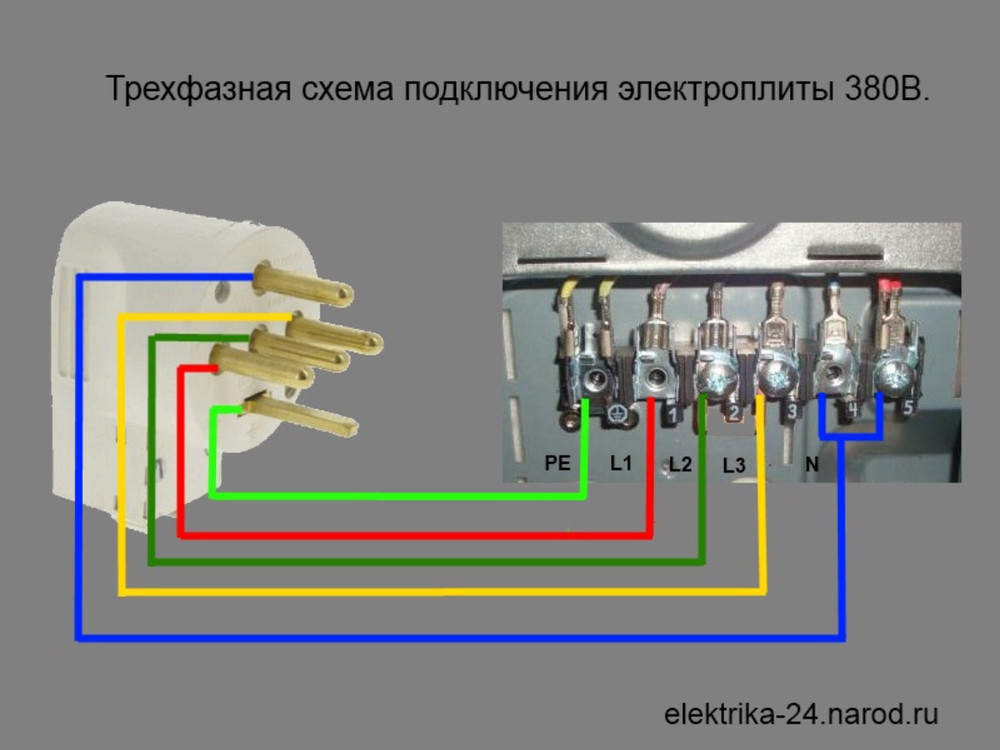 Схема подключения электроплиты на 380 В к трехфазной сети