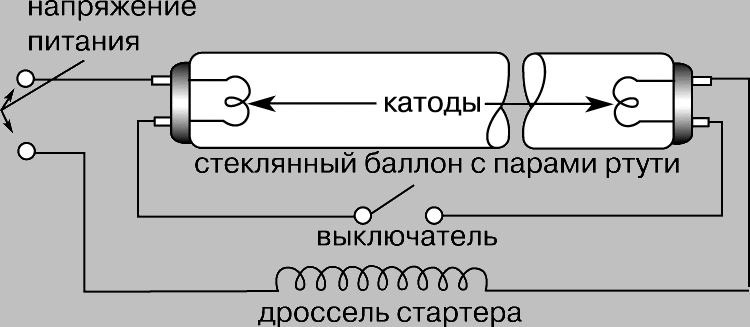 Принцип работы