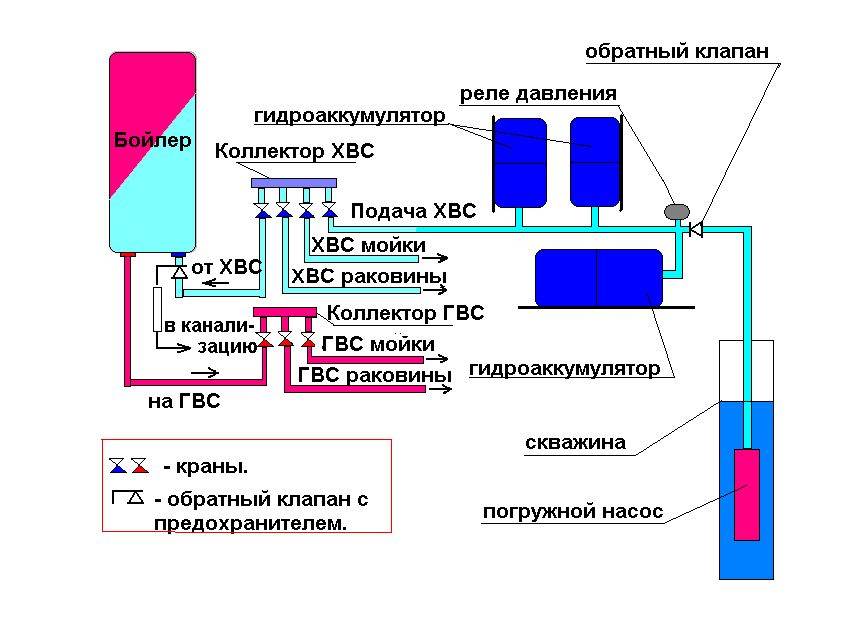 Подключение гидробака своими руками к системе водоснабжения