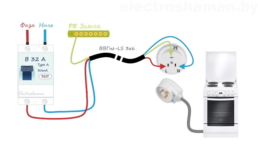 Схема подключения линии для электроплиты с помощью розетки и вилки