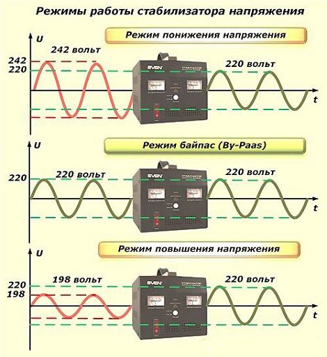 Схема подключения стабилизатора напряжения в частном доме