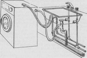 Как правильно установить стиральную машинку 