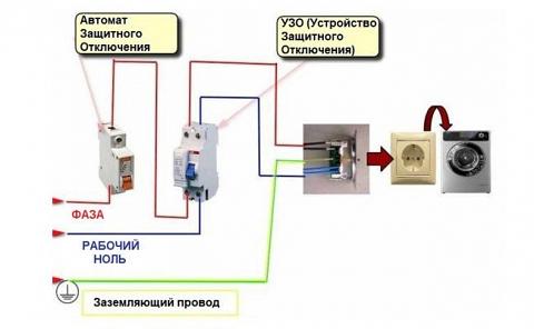 Схема подвода электроэнергии к стиральной машине