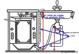 Как самим установить стиральную машинку