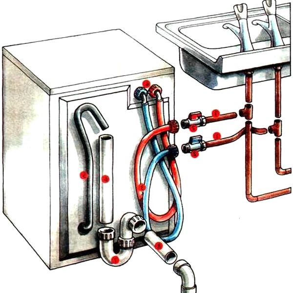 Как подключить стиральную машину к канализации