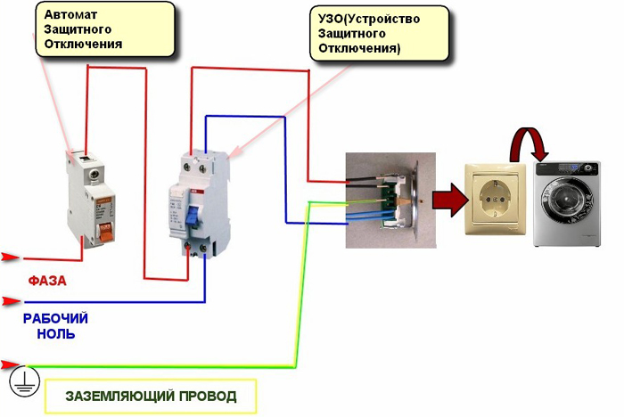 Схема подключения стиральной машинки к электосети