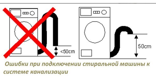 Как подключить стиральную машину к канализации