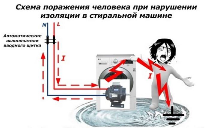 Как правильно подключить машину к электросети