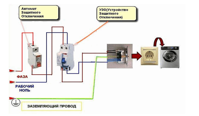 Рис №1. Подключение стиральной машины от отдельного УЗО