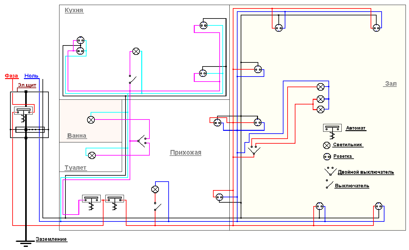 Схема электрической сети для однокомнатной квартиры