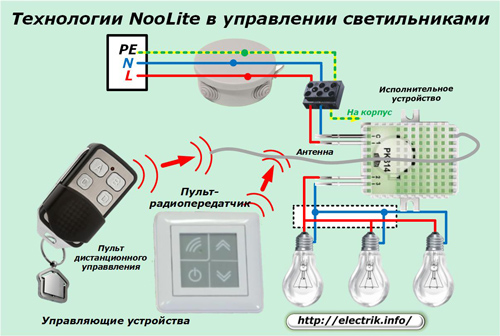 Технологии Noolite в управлении освещением