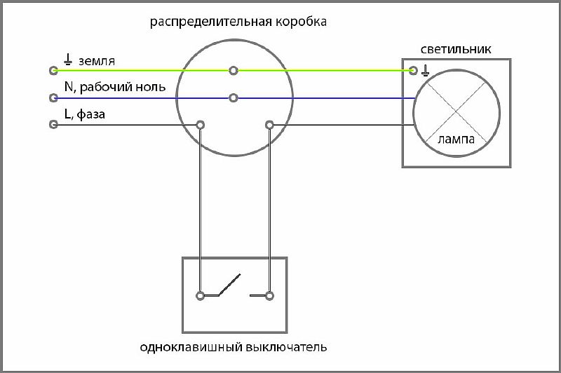 Одноклавишный выключатель при создании системы освещения