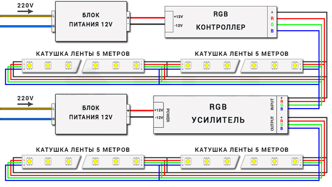 подключение RGB-ленты