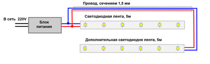 какими проводами подключать питание светодиодной ленты