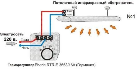  установка инфракрасных обогревателей