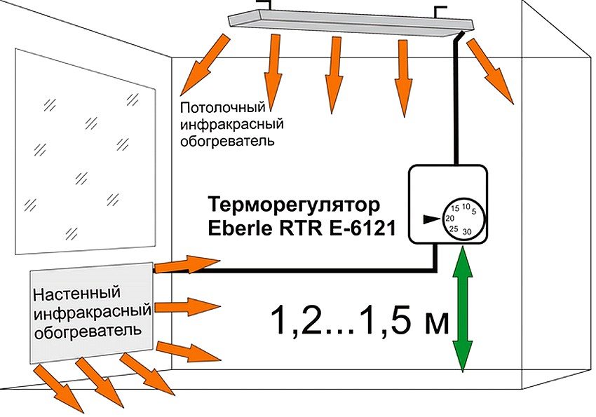  установка инфракрасных обогревателей