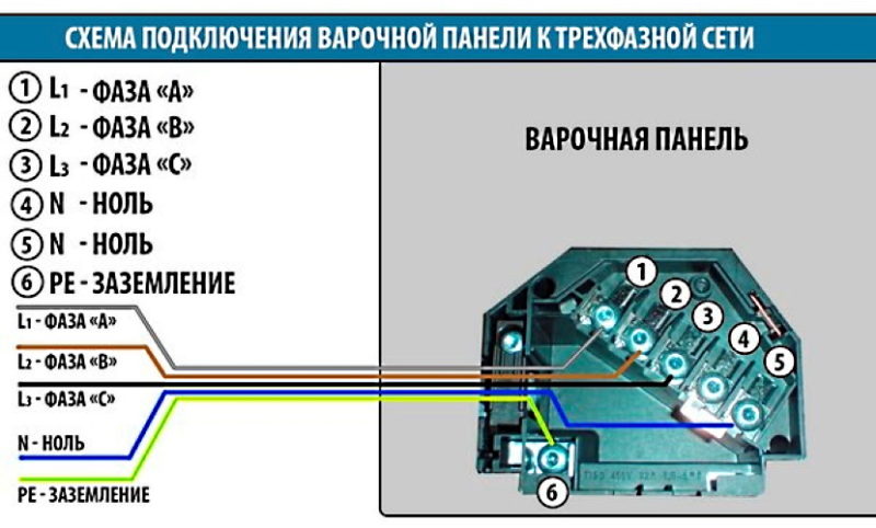 Подключаем варочную панель к электросети при помощи трех проводов