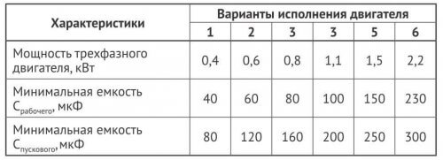 Таблица выбора емкости конденсатора