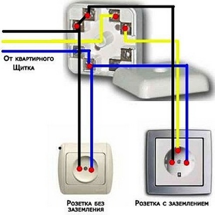 Двух- и трехжильный кабель