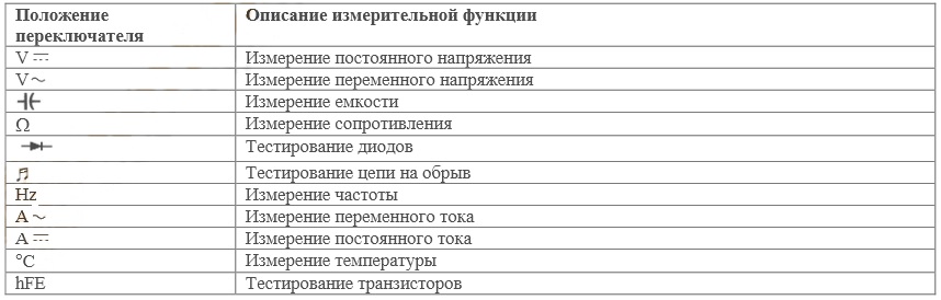 Параметры мультиметра