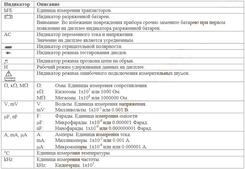 Параметры мультиметра