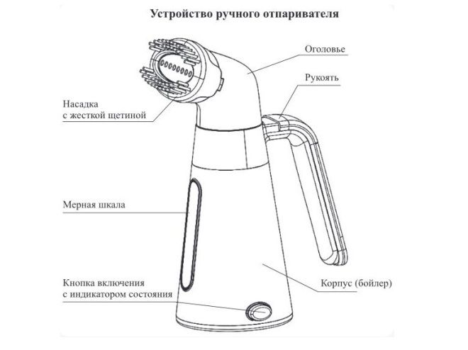 устройство ручного отпаривателя