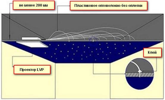 Динамическая подсветка