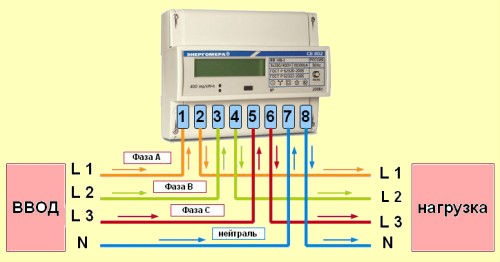 elektrika-svoimi-rukami-15